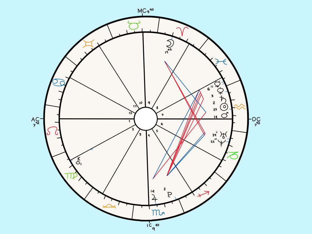 Gianpaolo Dicocco Birth Chart